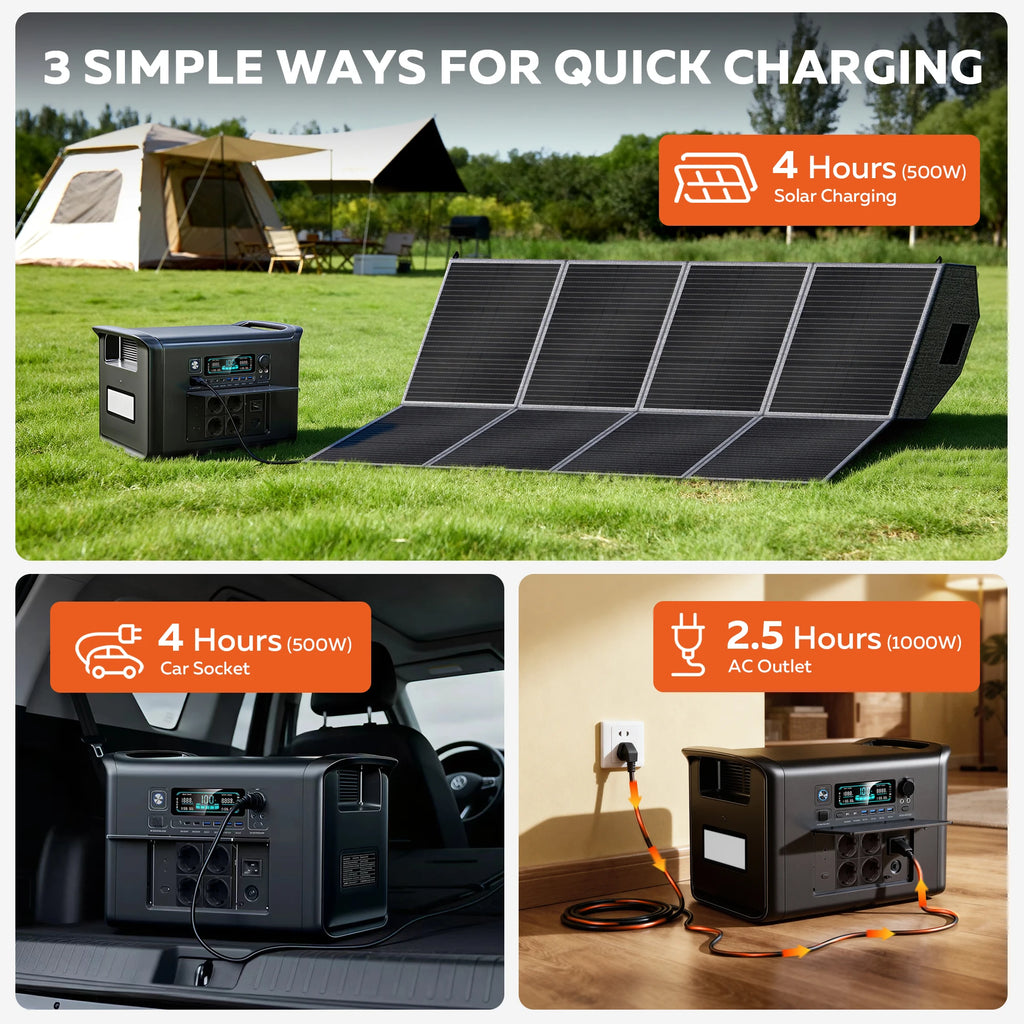 Portable power station with solar panels, car socket, and AC outlet for quick charging in outdoor and indoor settings.