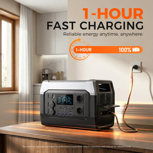 1800W CTOLITY Porable Power Station Outdoor