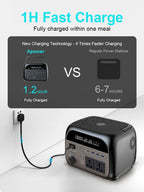 Ctolity 345Wh 500w Portable Power Station