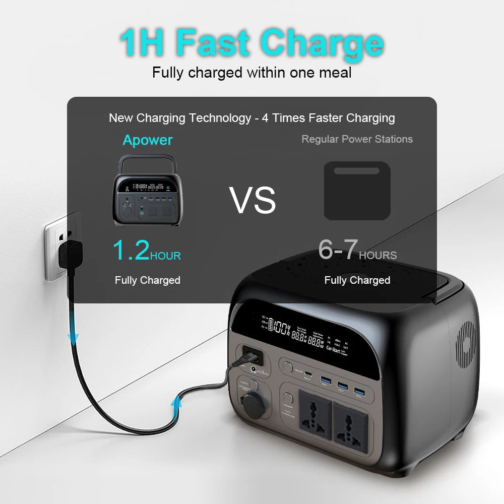 Ctolity 345Wh 500w Portable Power Station