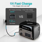 Ctolity 345Wh 500w Portable Power Station