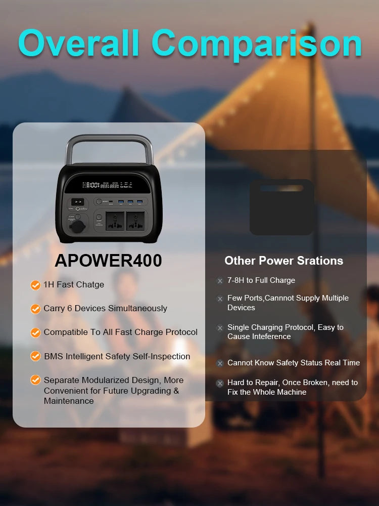 Ctolity 345Wh 500w Portable Power Station