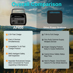 Ctolity 345Wh 500w Portable Power Station