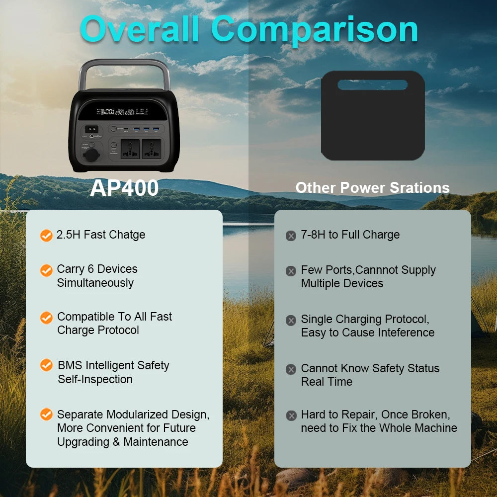 Ctolity 345Wh 500w Portable Power Station